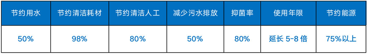 不銹鋼自清潔涂層的效果