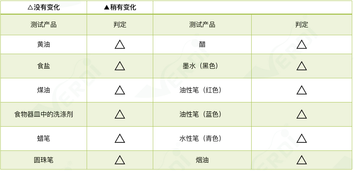 耐污性測試